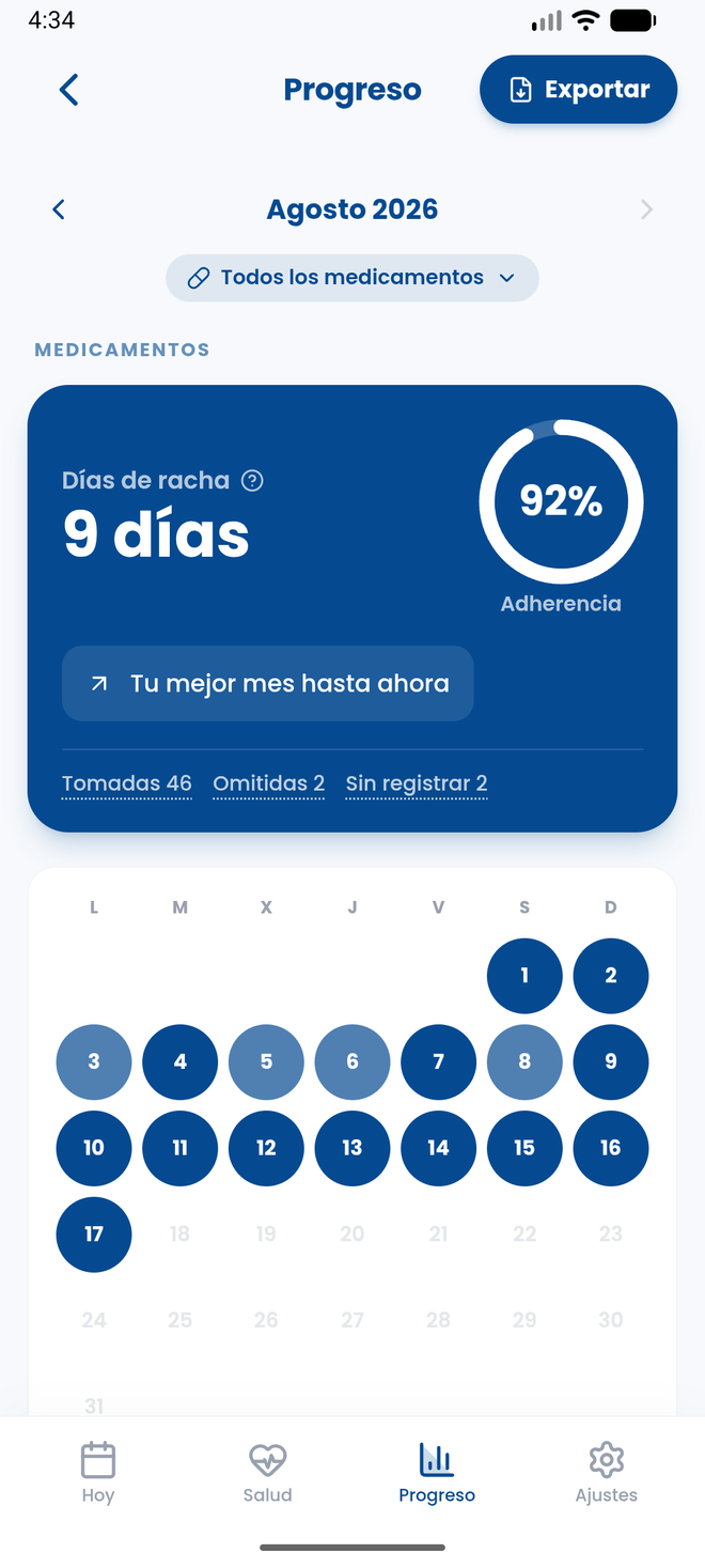 Pantalla de Progreso en MITA: 92% de adherencia, 9 días de racha, la nota «Tu mejor mes hasta ahora» y el calendario del mes con cada día coloreado según las dosis registradas.